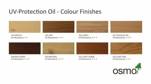 Osmo UV-Protection Oil Tints Transparent, Red Cedar, 0.75L Image 3