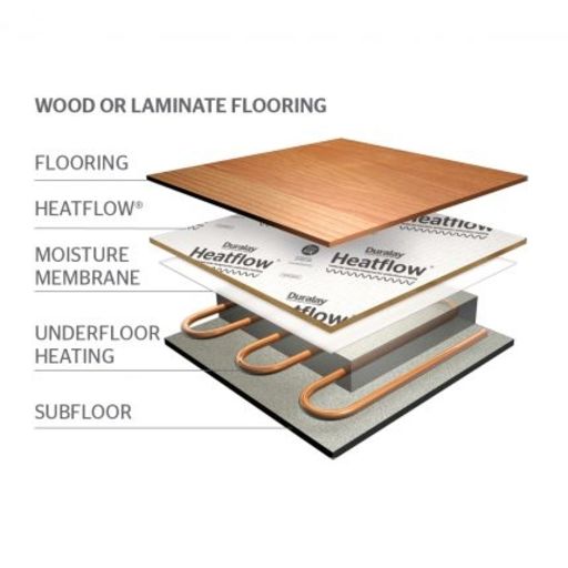 Duralay Heatflow Underlay For Wood Floors with Underfloor Heating, 3mm
